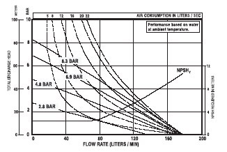 courbe  de perfomence de la pompe volumetrique pour fluide chimique